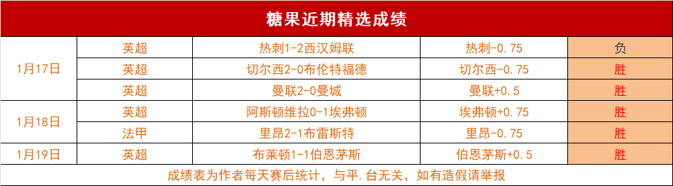 皇马瞄准姆,巴佩自荐,哈兰德加盟,188bet金宝博,188BET,188bet金宝博官网,188bet金宝博体育官网,188bet金宝博体育下载,188bet金宝博APP