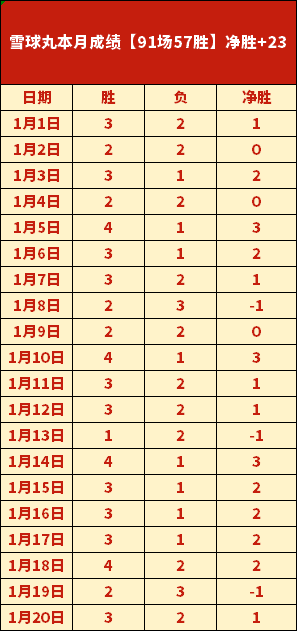 荷兰西班牙,激战十人,加克波赖因,188bet金宝博,188BET,188bet金宝博官网,188bet金宝博体育官网,188bet金宝博体育下载,188bet金宝博APP