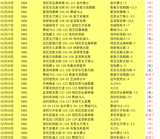 英超欧冠四,连胜横扫欧,力克西甲劲,188bet金宝博,188BET,188bet金宝博官网,188bet金宝博体育官网,188bet金宝博体育下载,188bet金宝博APP